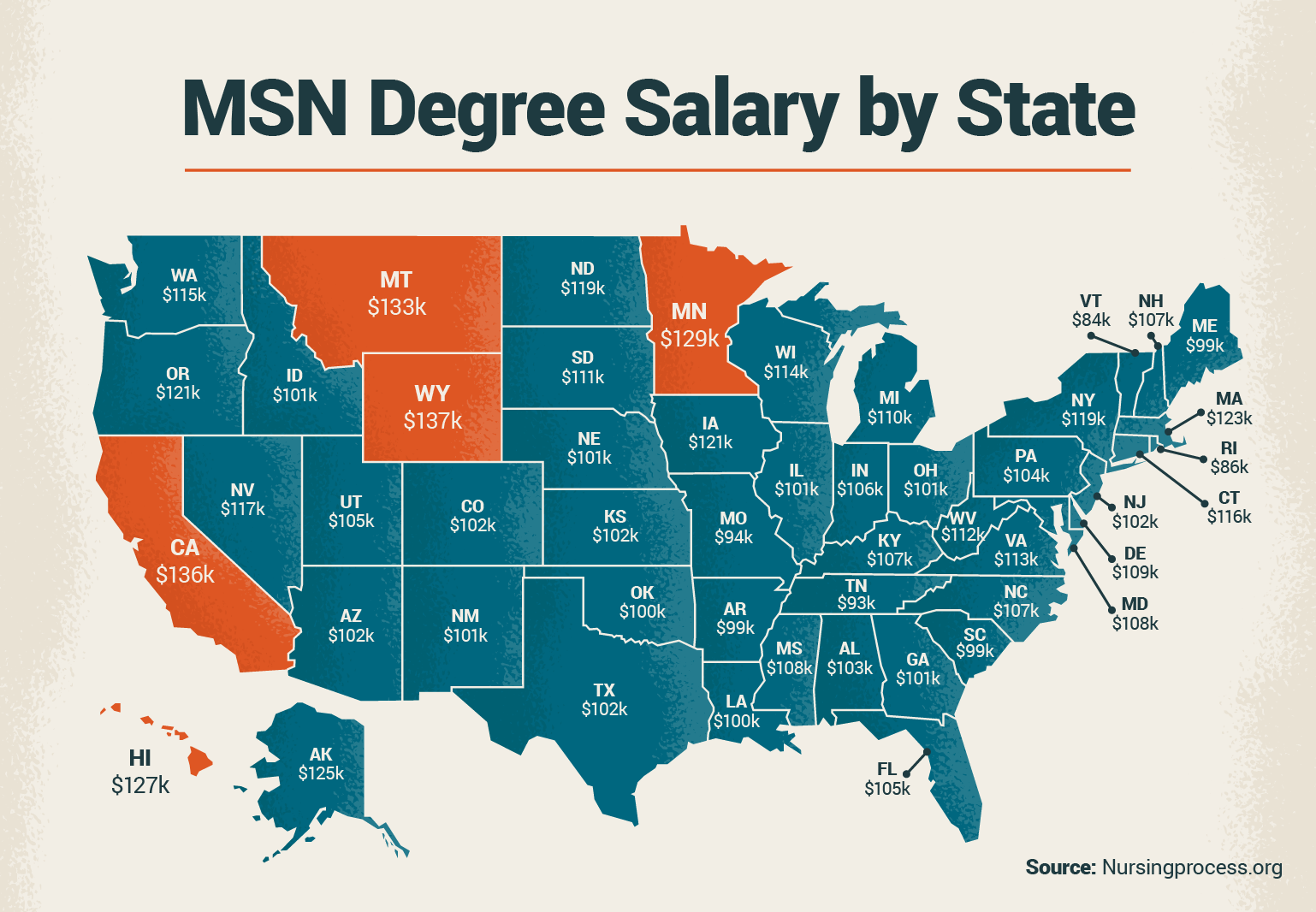 MSN Degree Salary by State