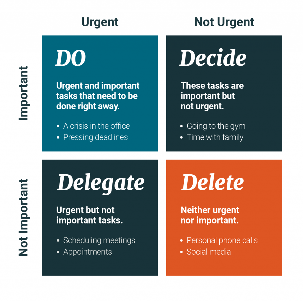 A Formula to Better Manage Your Time