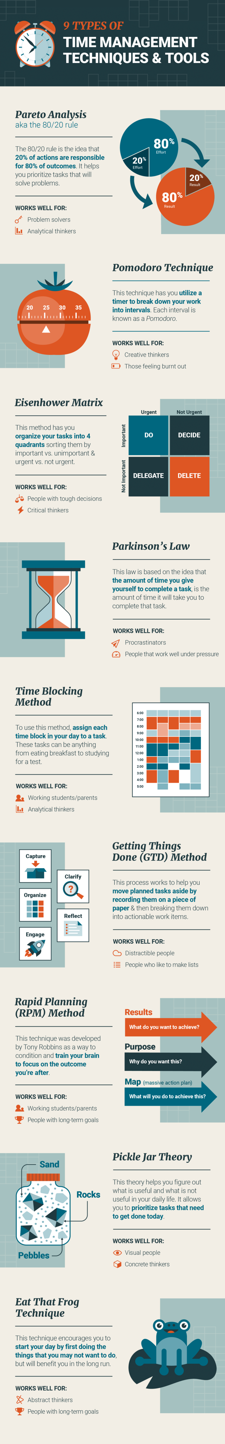 9 Popular Time Management Techniques and Tools | USAHS