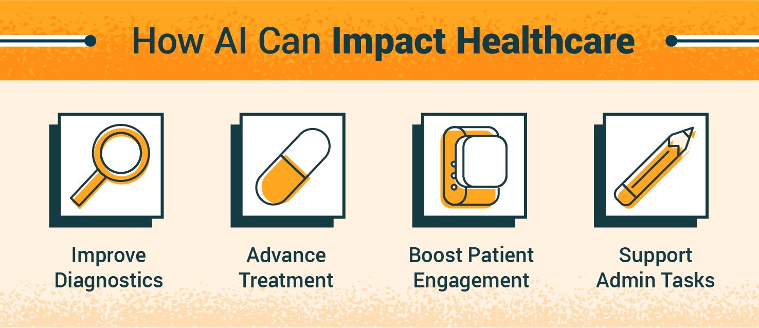 How AI Is Revolutionizing Healthcare USAHS