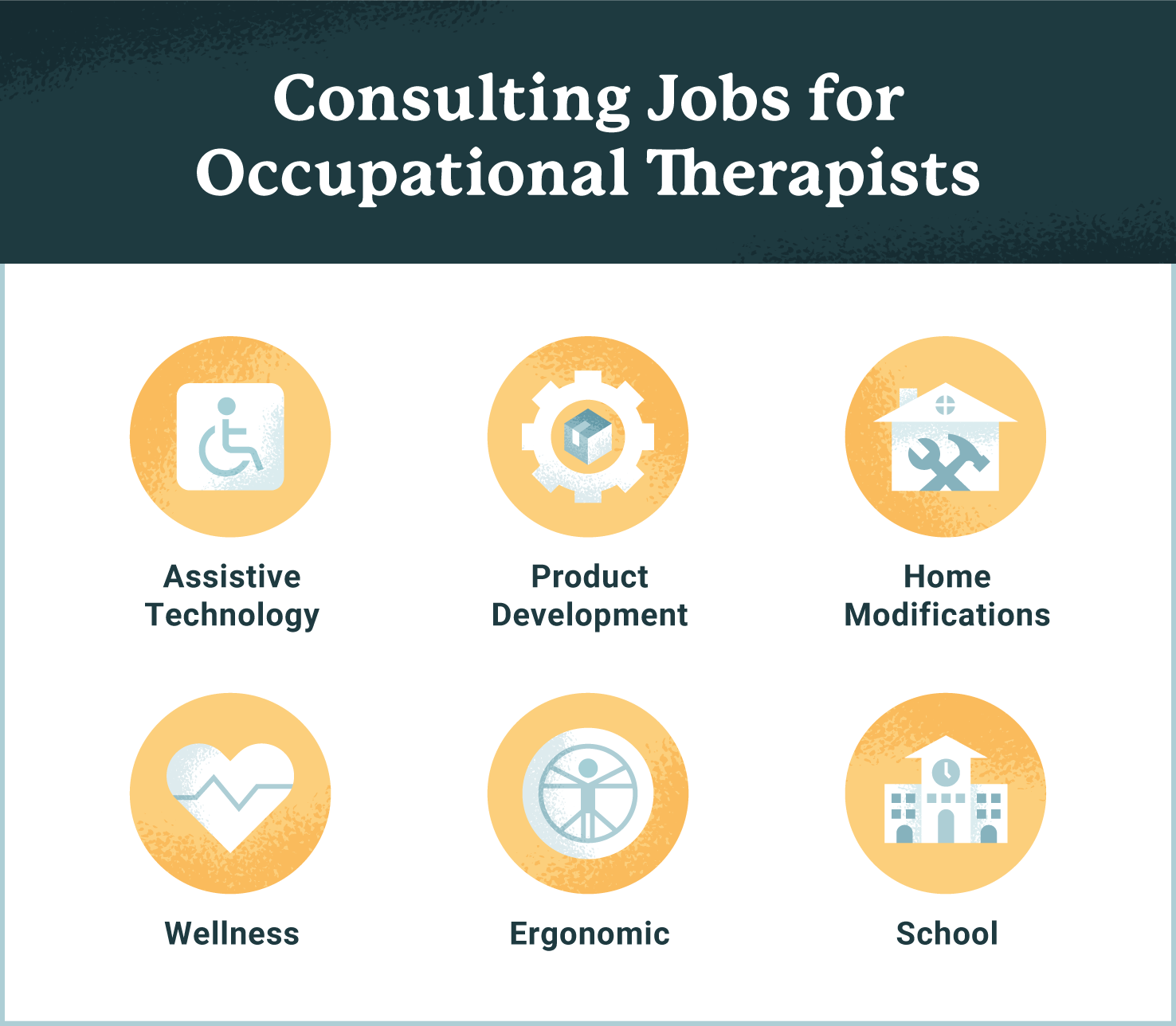 chart showing consulting jobs for occupational therapists