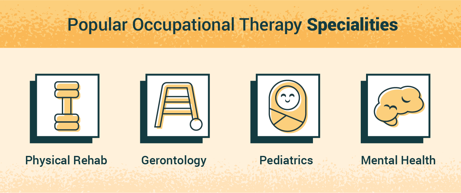 popular occupational therapy specialities