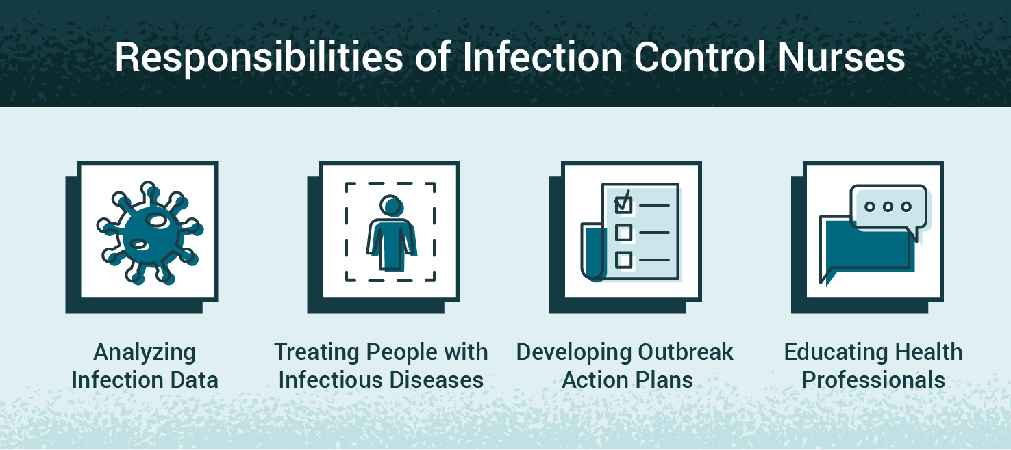 infection control nurse responsibilities