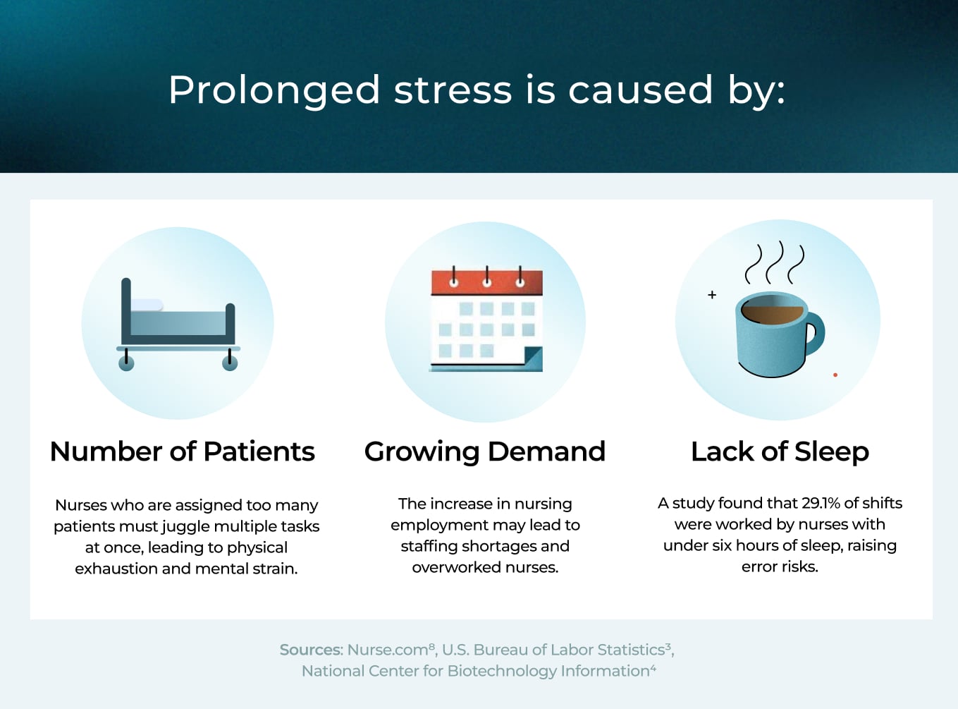 Prolonged Stress Causes