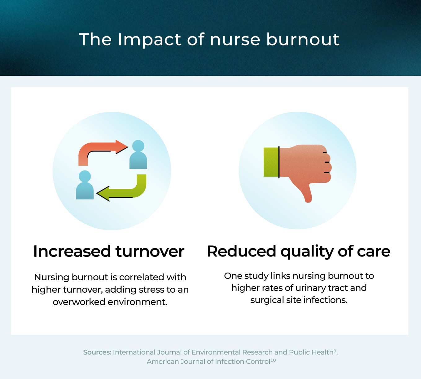 The Impact of Nursing Burnout