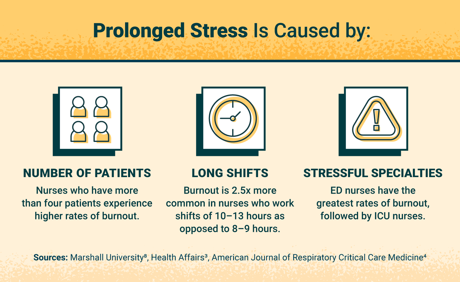 How to Prevent Nurse Burnout Risks, Causes, and Precautions