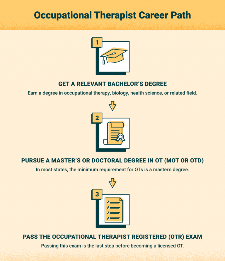 OT Vs OTA Occupational Therapy Career Paths USAHS