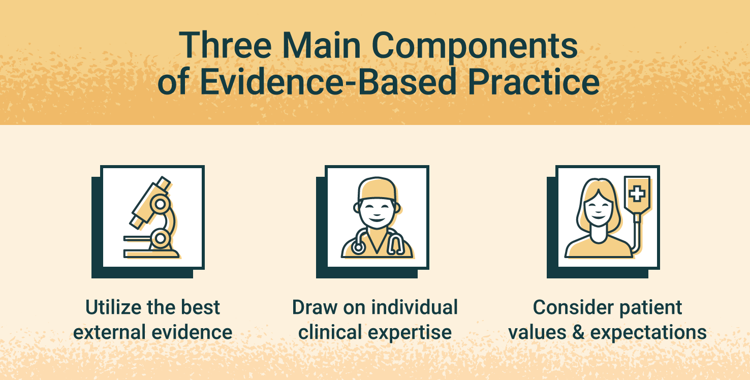 powerpoint presentation on evidence based practice in nursing