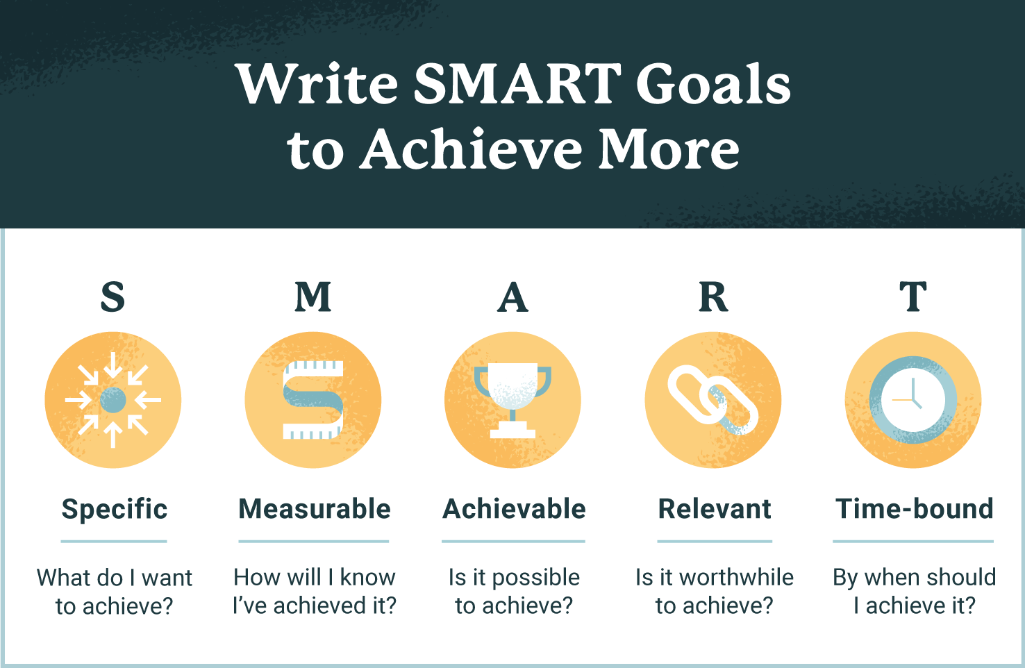 how to write SMART goals