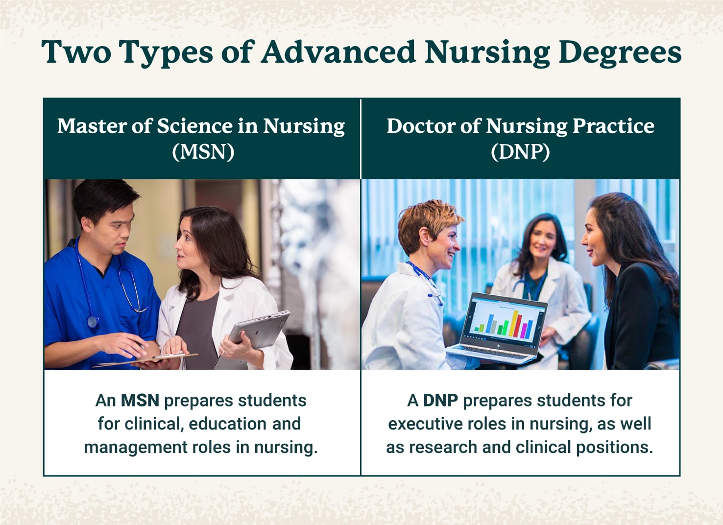 Two Types Of Advanced Nursing Degrees