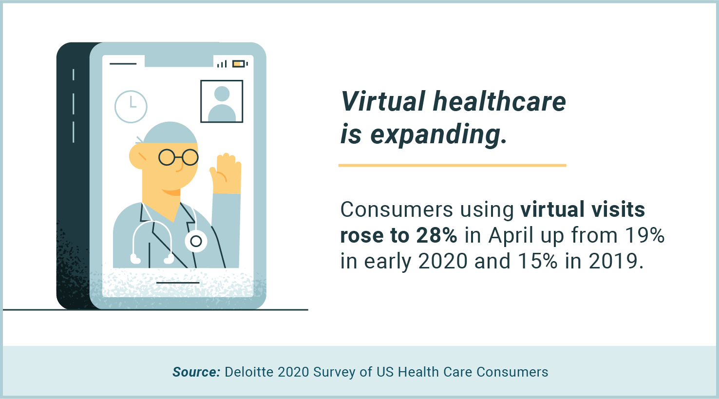 virtual healthcare is expanding