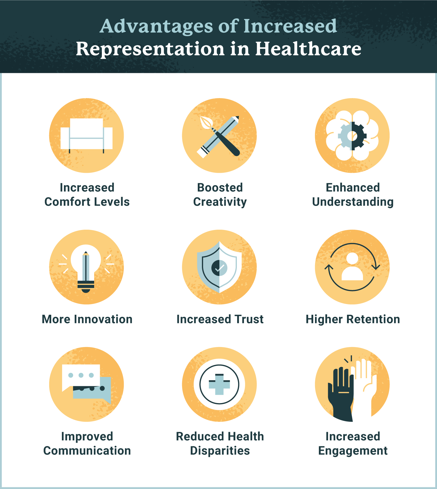 benefits of diversity in healthcare