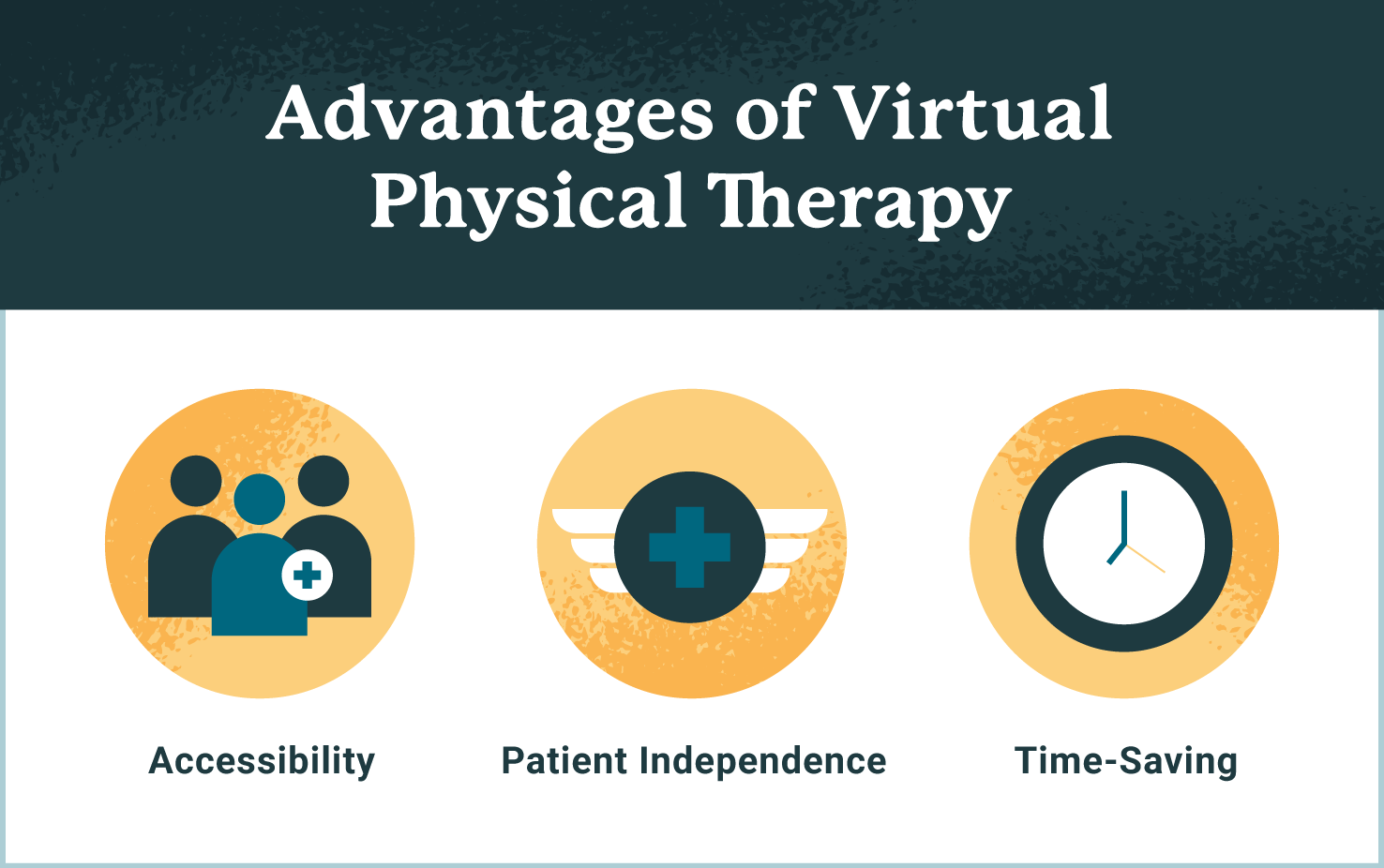 Illustration of the three main advantages of virtual physical therapy: accessibility, patient independence, and time-saving.