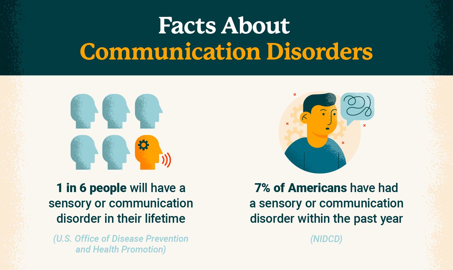 Facts about communication disorders graphic