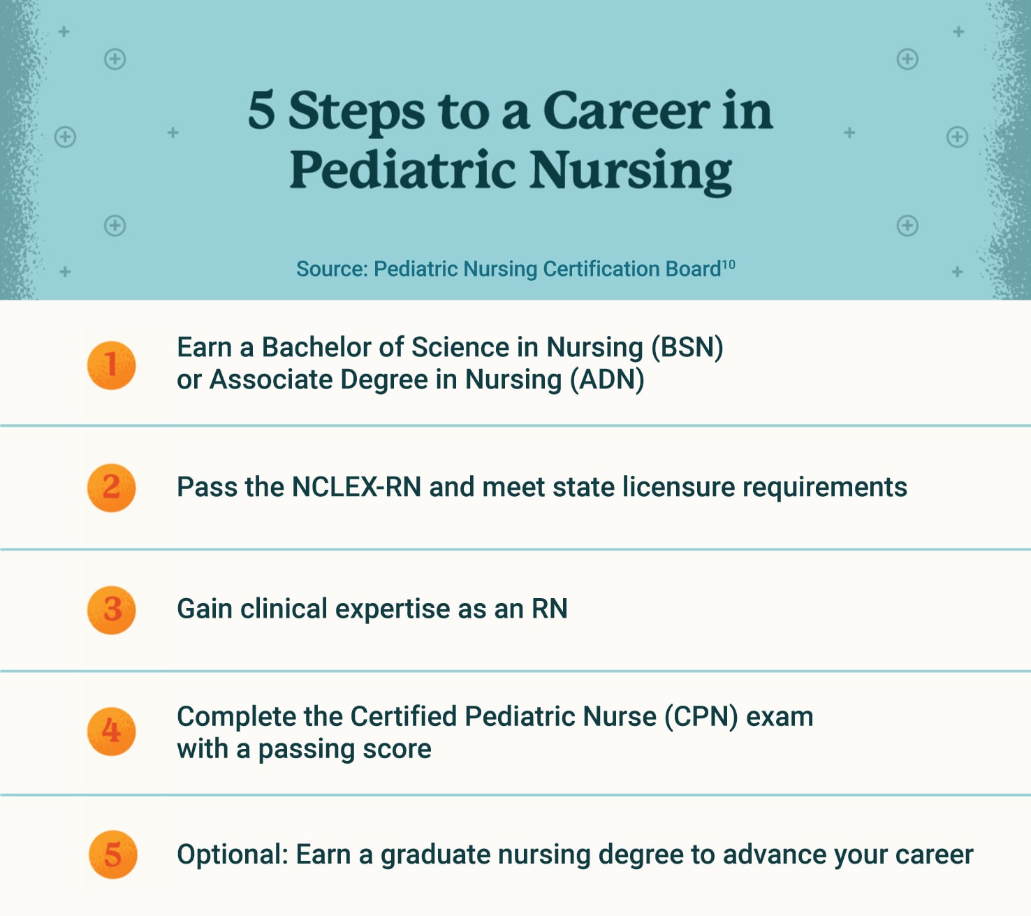 5 steps to a career in pediatric nursing