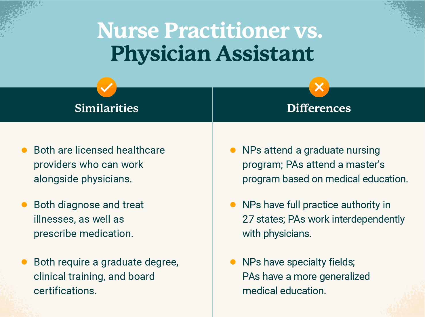 nurse-practitioner-vs-physician-assistant-2022-usahs