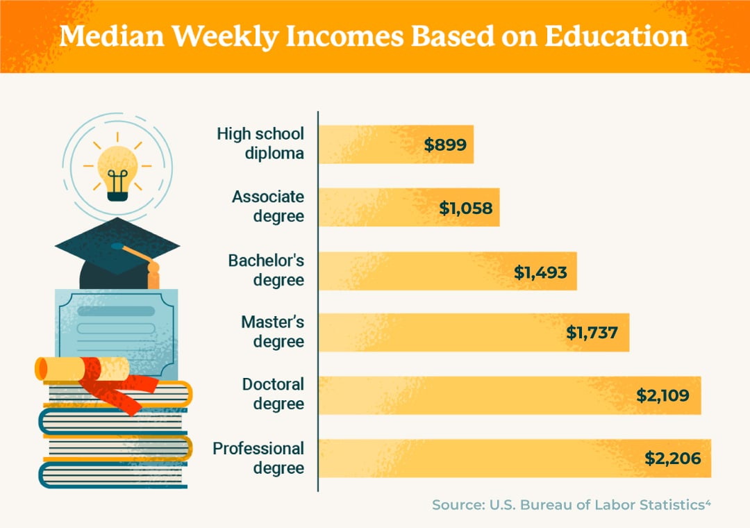 Benefits of Career Advancement