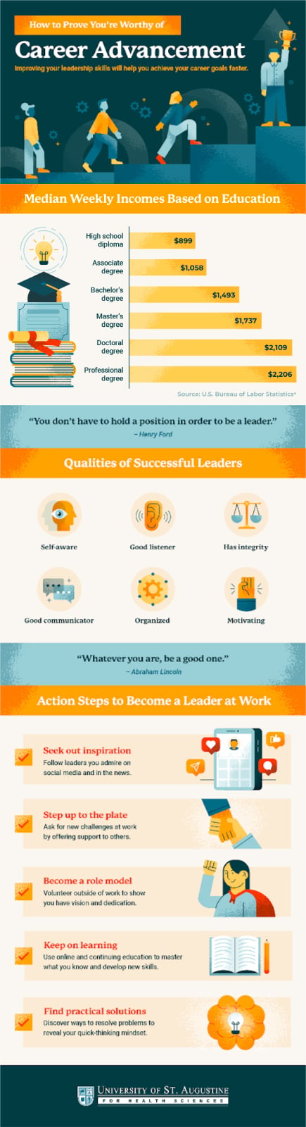 career advancment infographic 