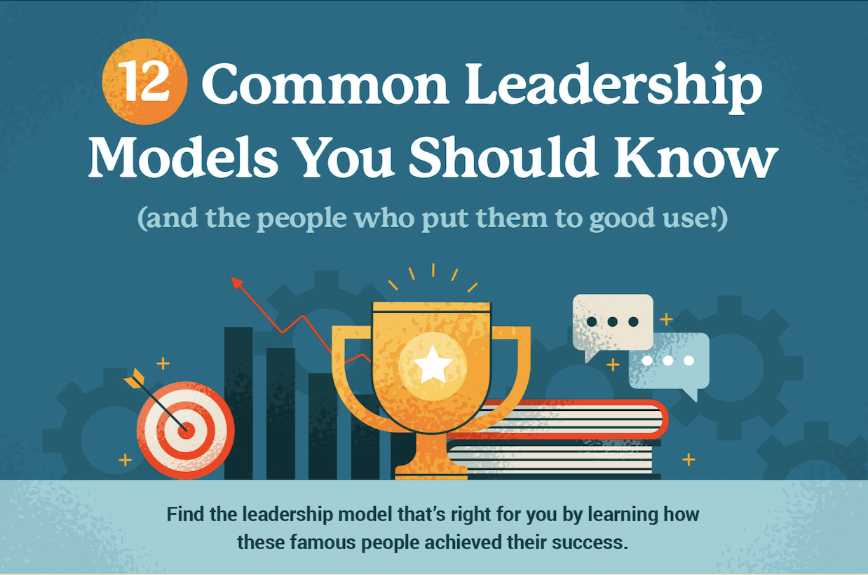 Infographic explaining why leadership is important