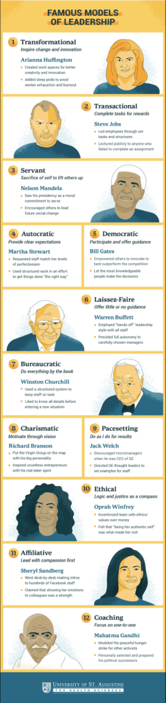 12 Leadership Models That Can Define Your Style | USAHS