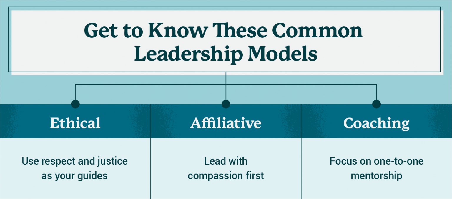 12 Leadership Models That Can Define Your Style University of St