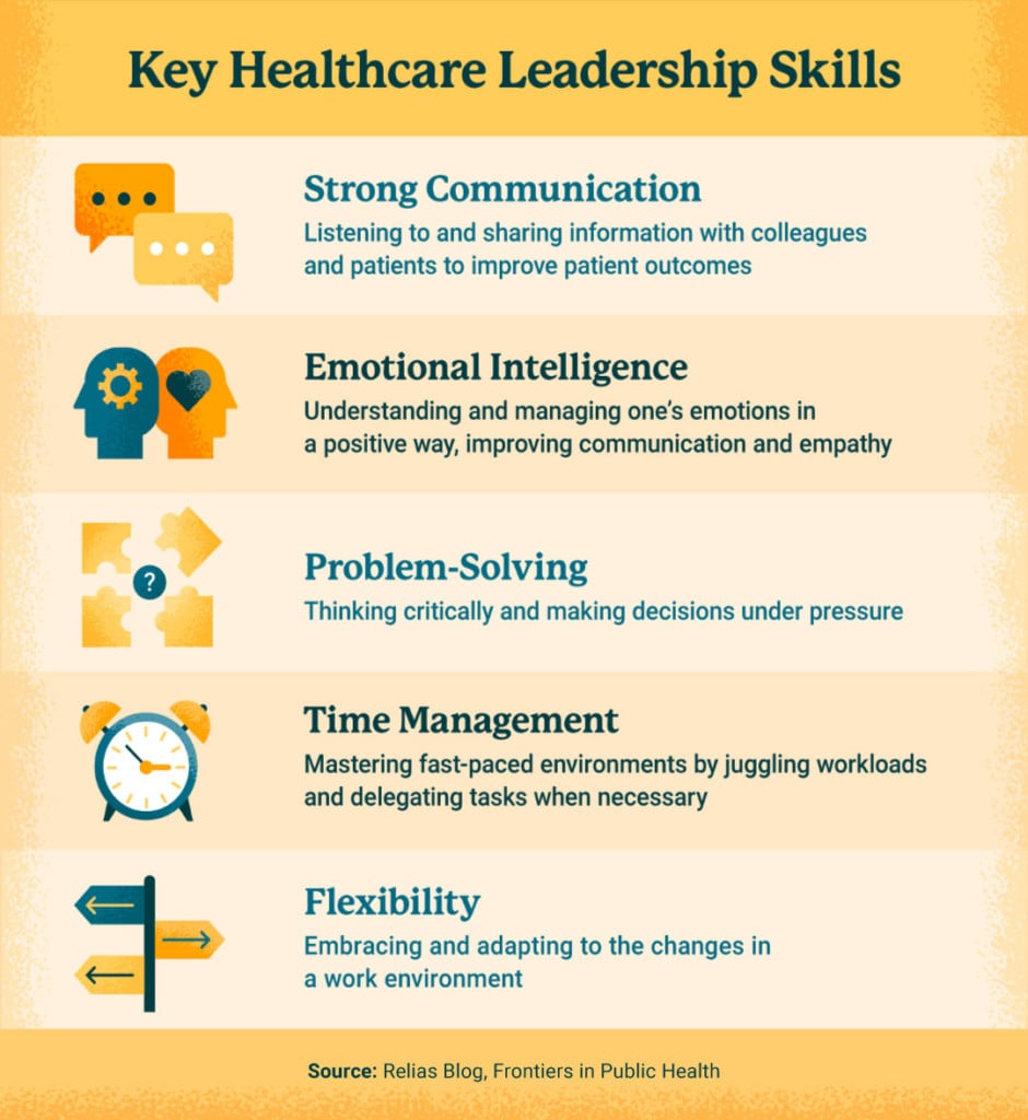 Essential Skills for Effective Healthcare Leadership | USAHS