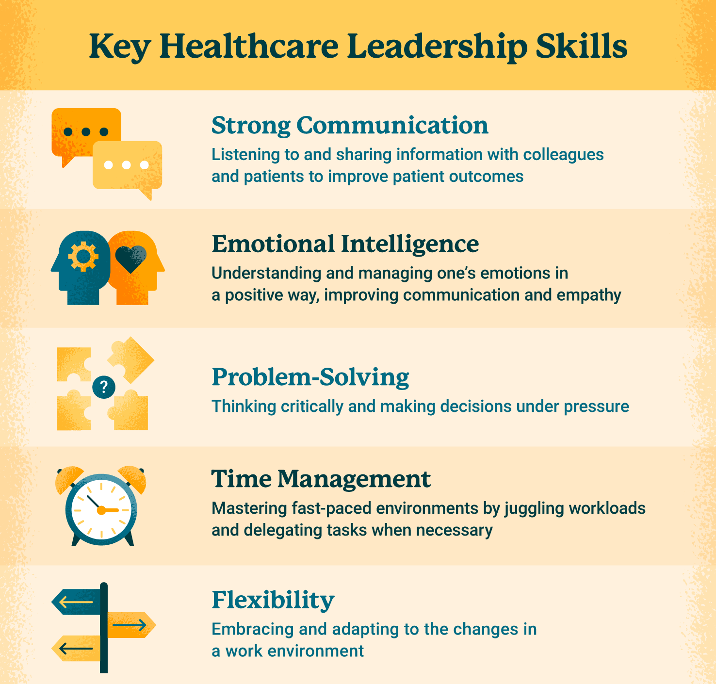 healthcare leadership research topics