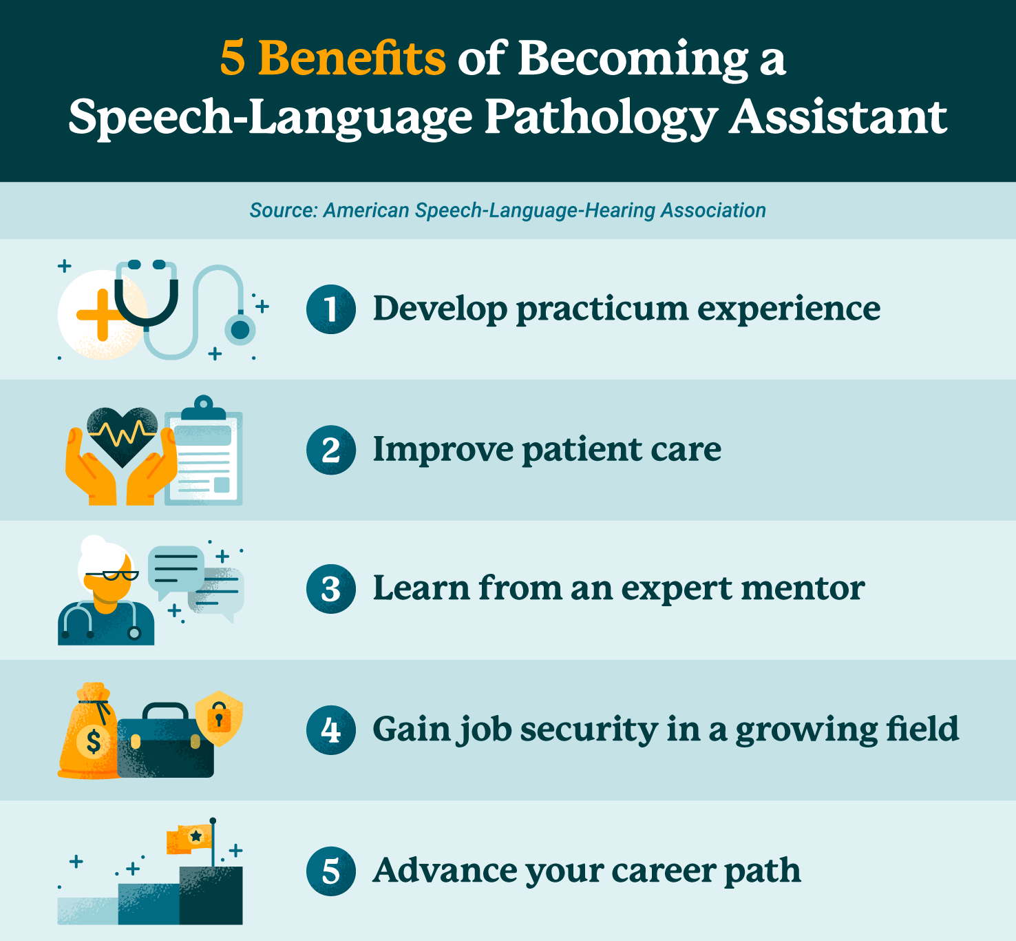 List of 5 benefits of becoming a speech-language pathology assistant