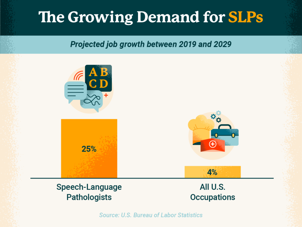 growing-demand-for-slps-usahs