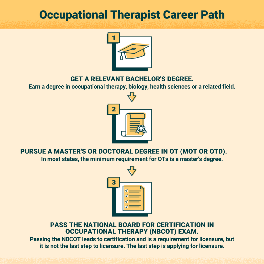 OT Career Path