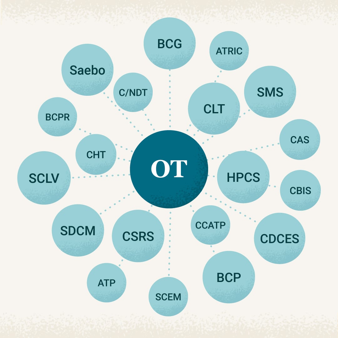 Types of Occupational Therapy Specialties