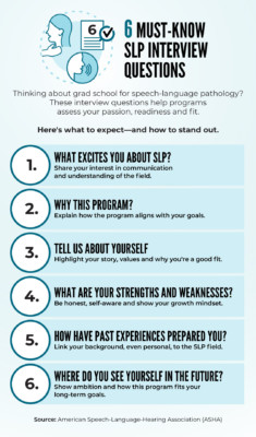 Slp Interview Guide.pdf 6 SLP Interview Questions (Plus Expert Answers) | USAHS