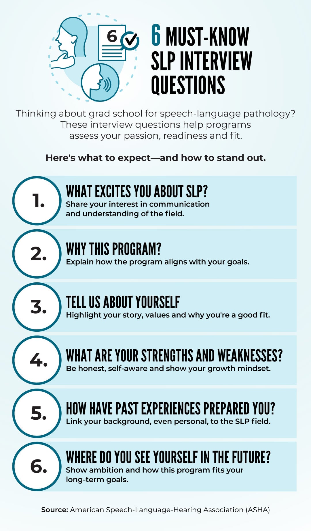 6 Must-Know SLP Interview Questions