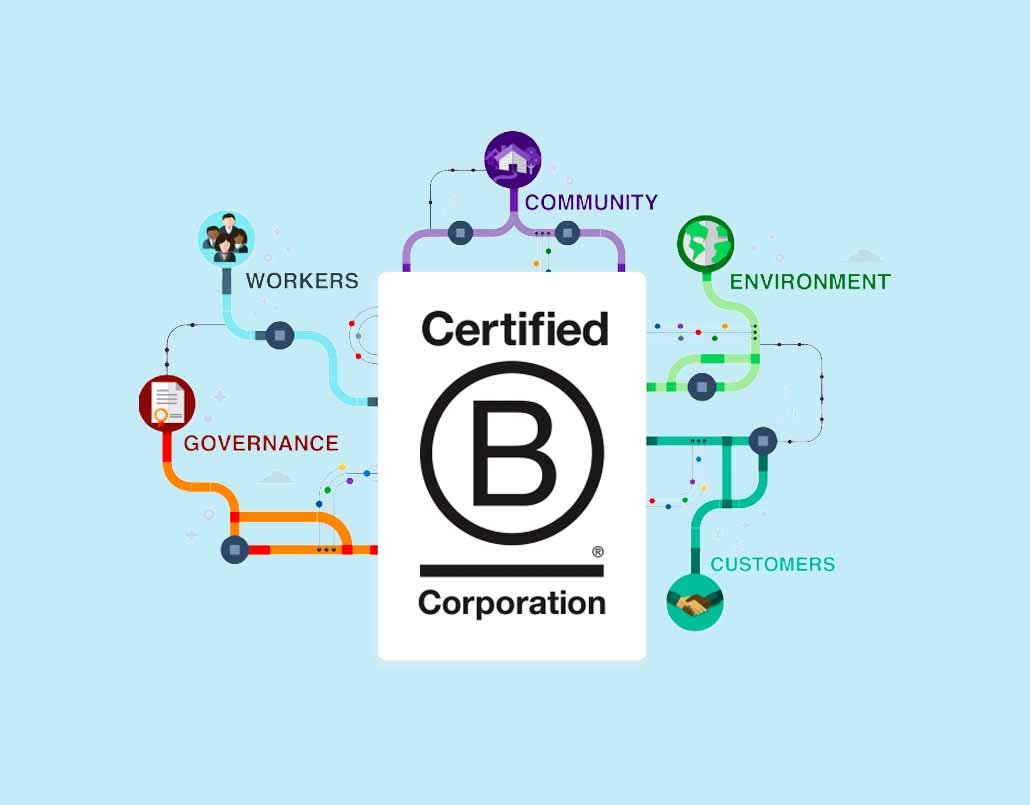 What is a Certified B Corp?