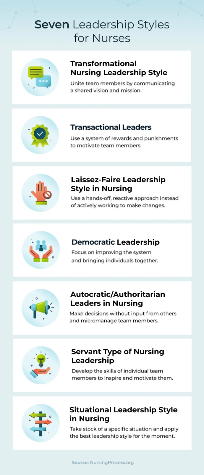 Nursing Leadership Styles