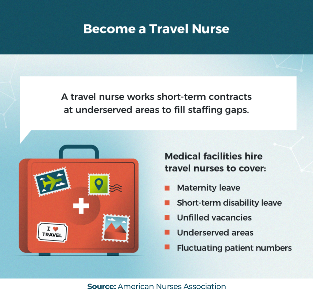 Become a travel nurse