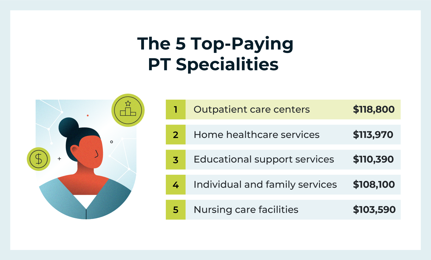 top paying pt specialities