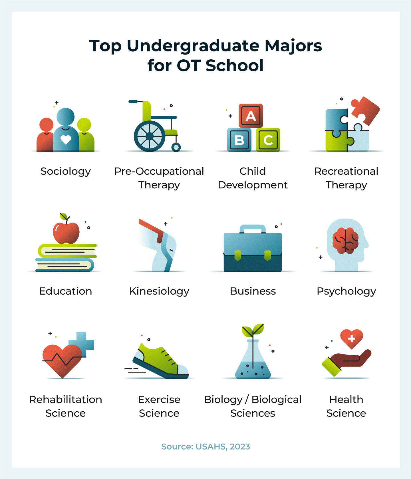 top undergraduate majors for OT school