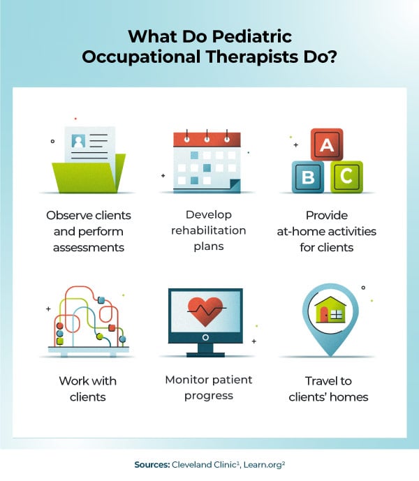 What do occupational therapists do?