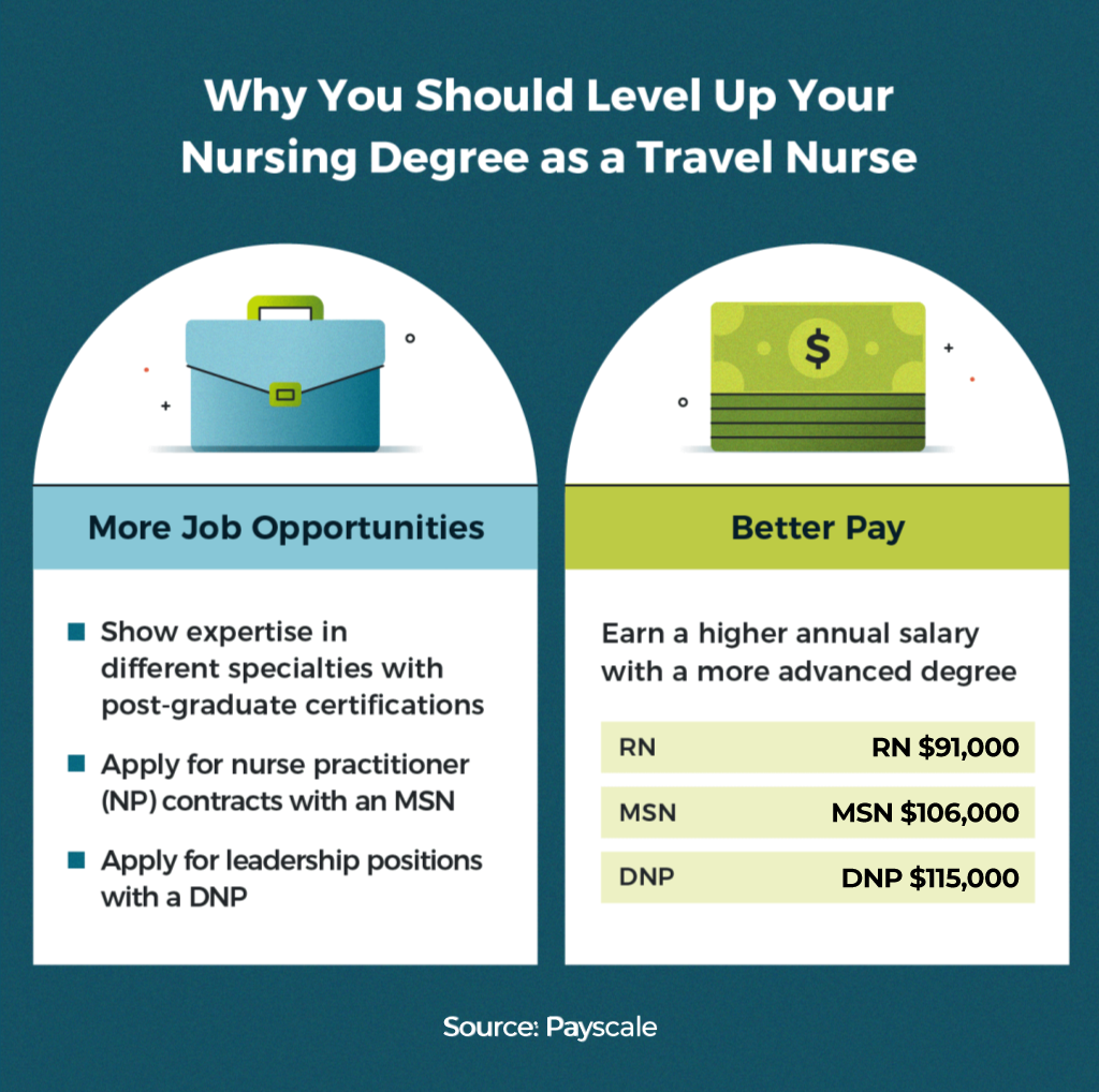 Why you should level up your training as a travel nurse