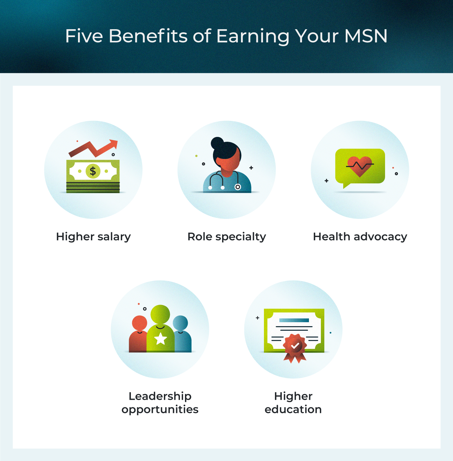 benefits of earning your MSN 