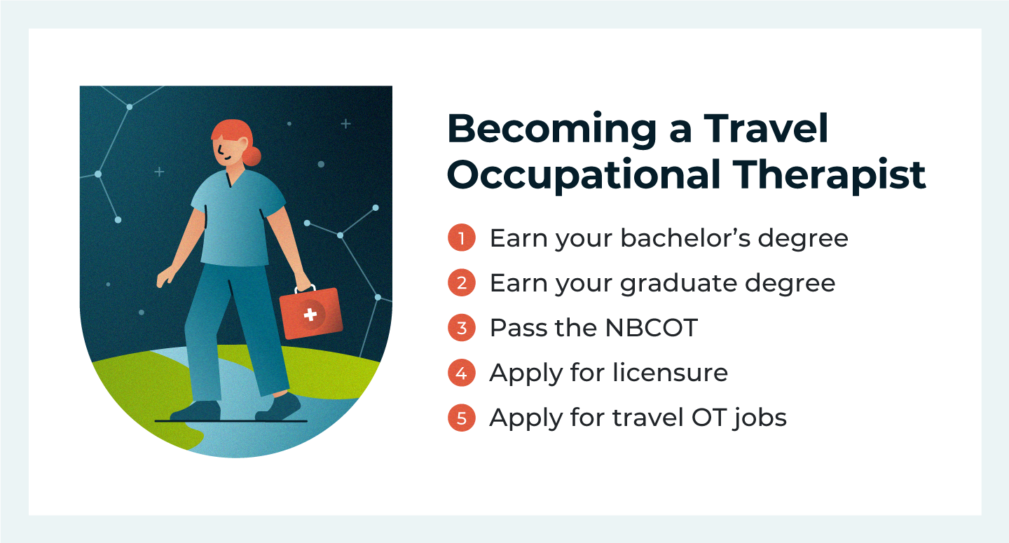how to become a travel occupational therapist
