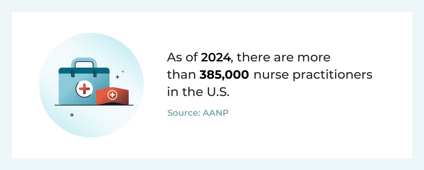 What Is an NP?