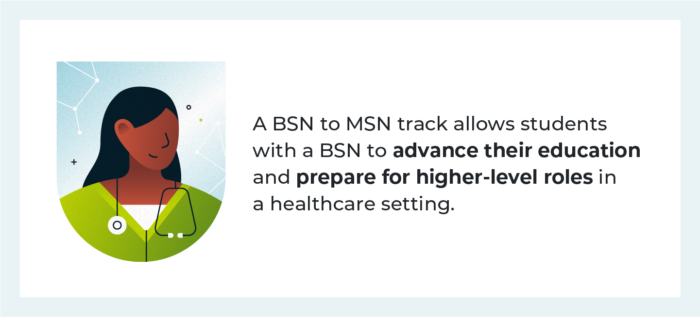 Definition of a bsn to msn program