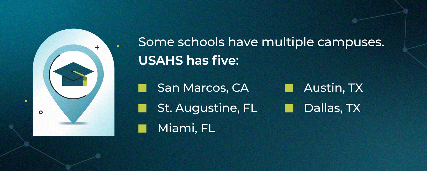 List of USAHS’ five campuses