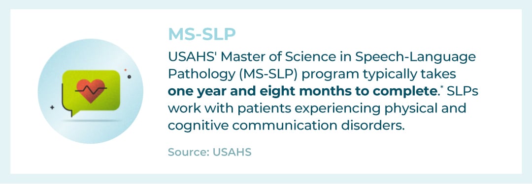 MS-SLP program length
