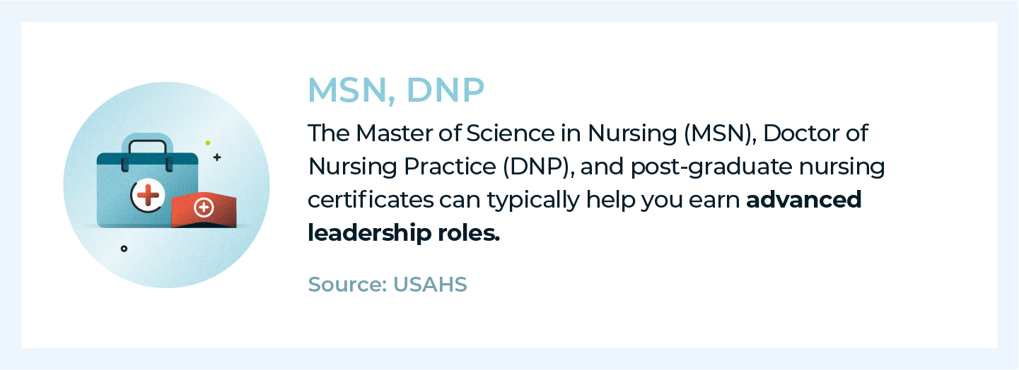 Benefits of earning you MSN or DNP.