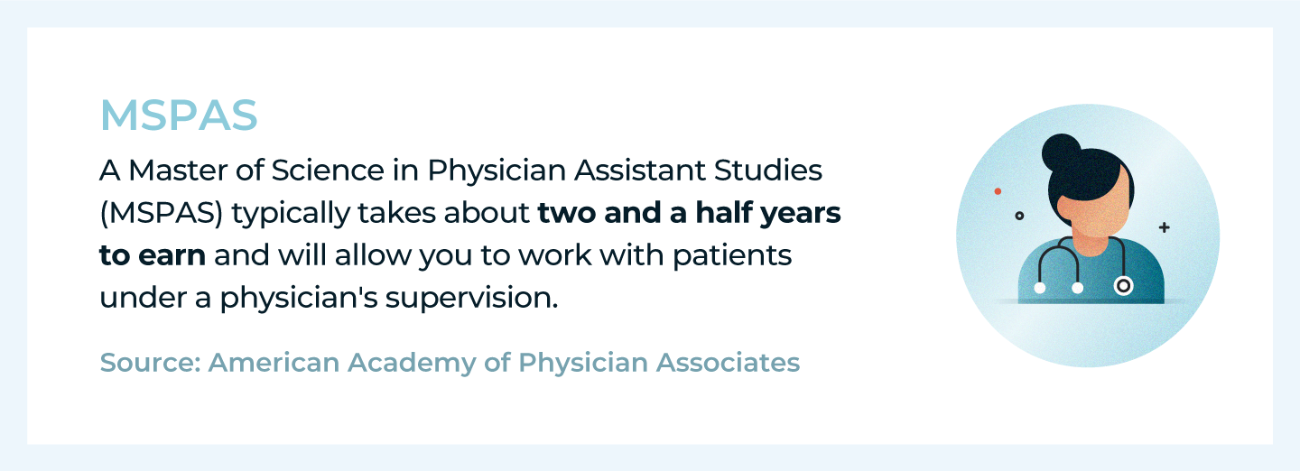 Length of time to earn a Master of Science in Physician Assistant Studies.