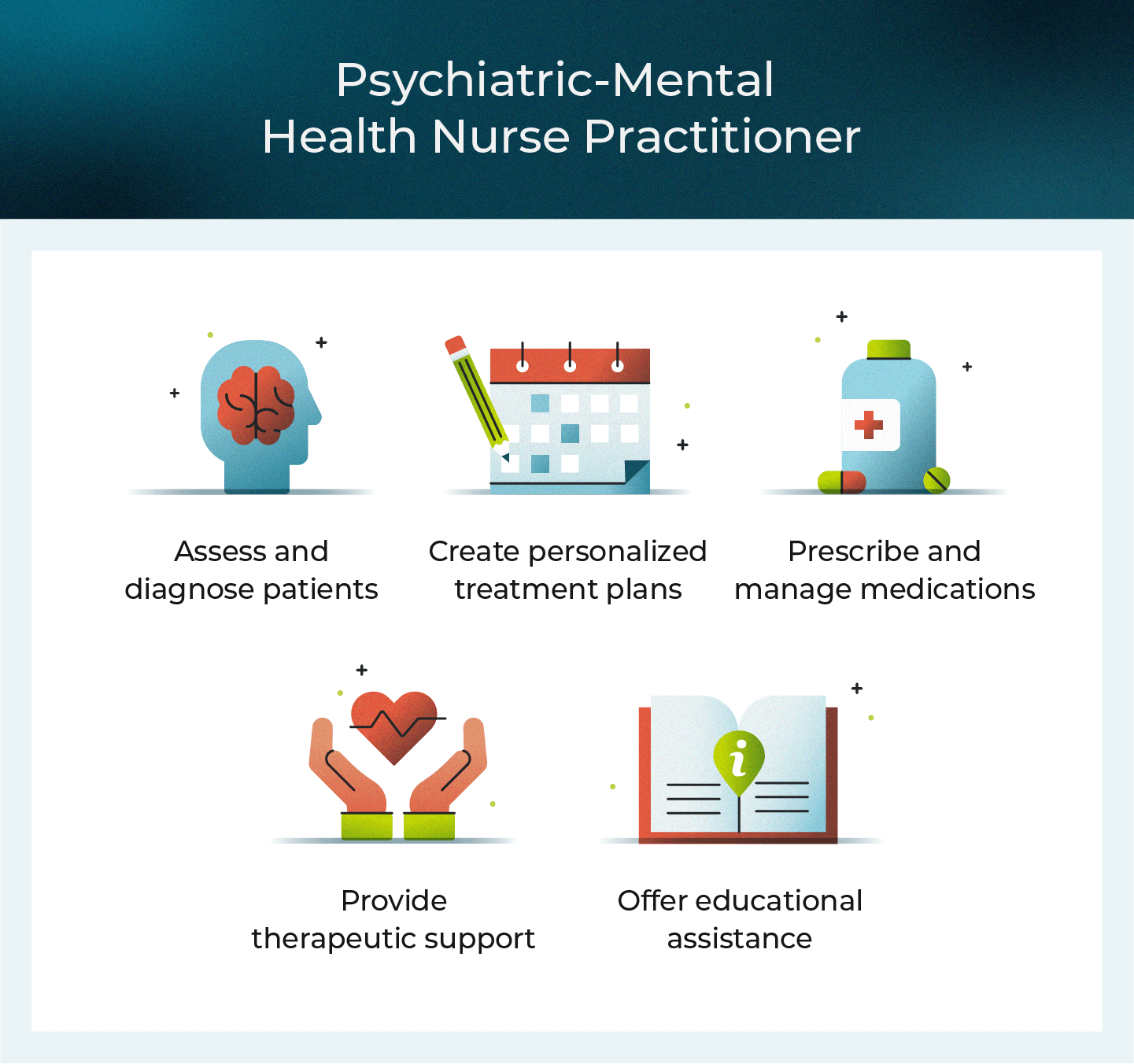 A “How to become a psychiatric mental health nurse practitioner” infographic details five duties for the role.