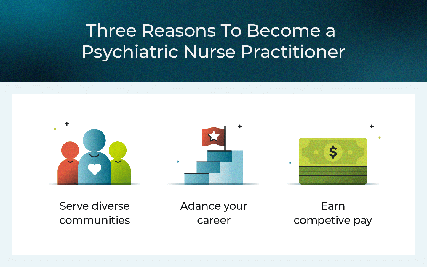 A “How to become a psychiatric-mental health nurse practitioner” infographic shares three reasons to pursue the role. 